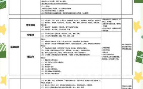 招聘画像表如何精准匹配人才需求？