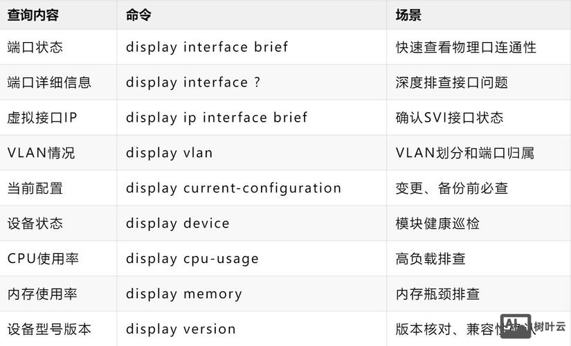 中兴交换机查询命令