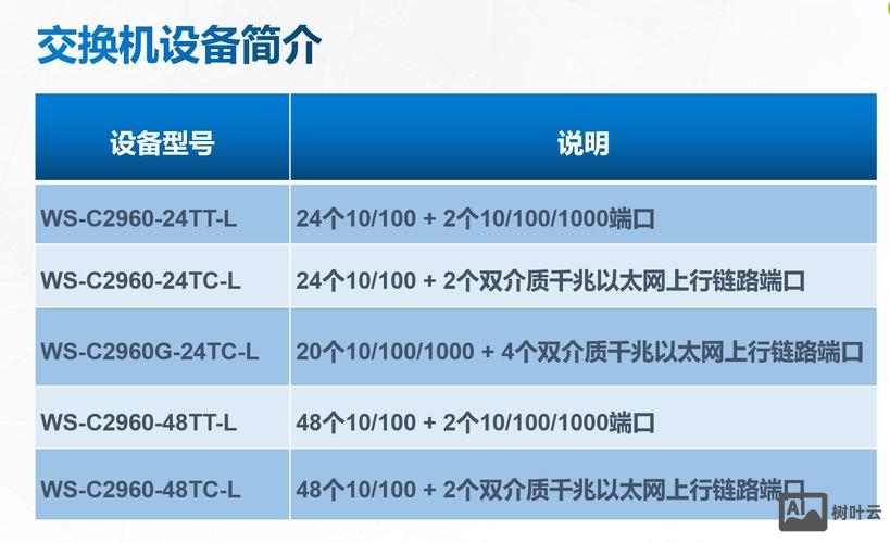 中兴交换机查询命令
