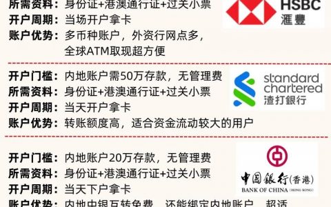 香港免费开通真的吗？条件是什么？