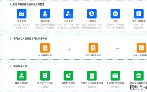 招聘效率指数如何衡量与提升?