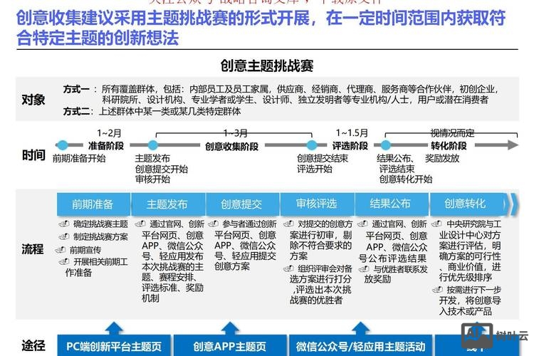 如何创新网站建设模式