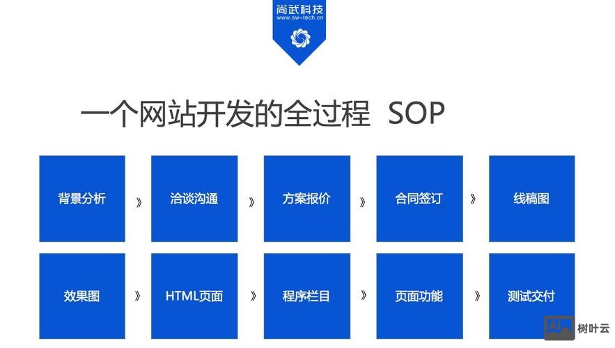 如何创新网站建设模式
