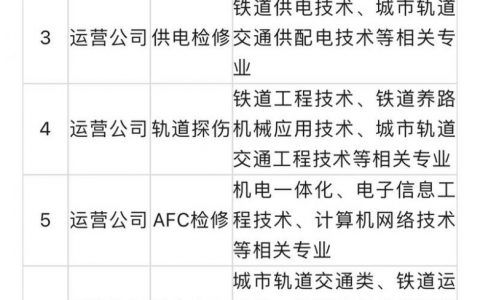 郑州ALT招聘要求有哪些？薪资待遇如何？