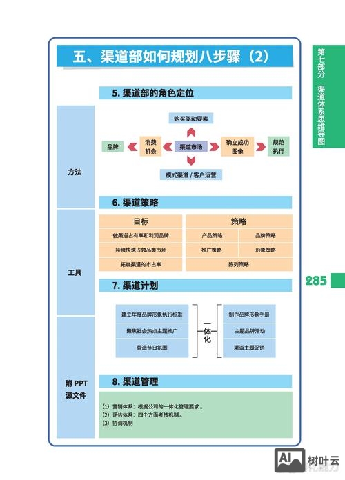 网络营销渠道如何建立
