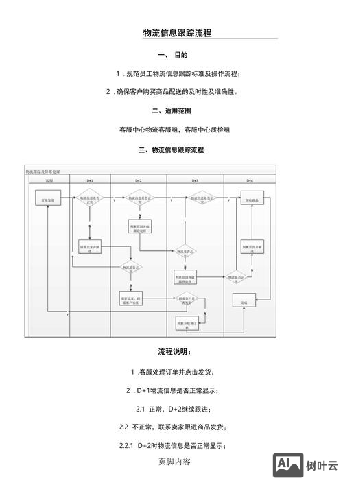 ecshop本地如何测试物流跟踪
