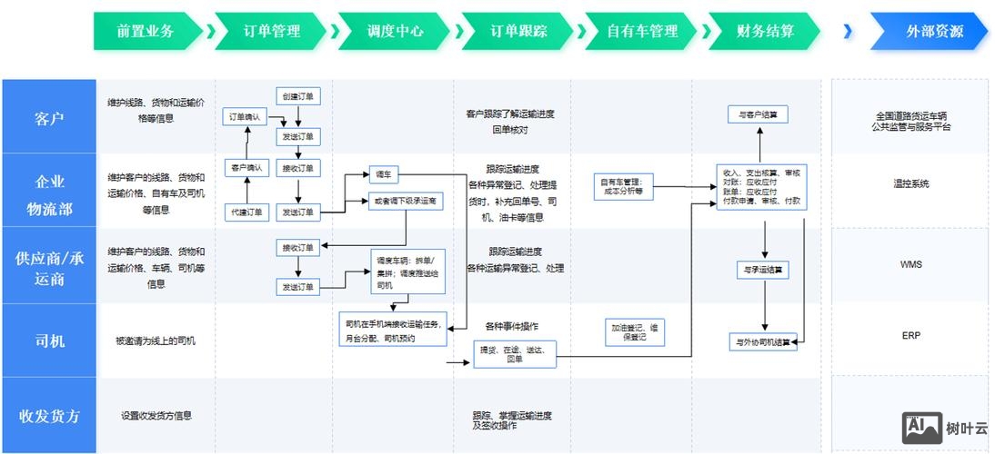 ecshop本地如何测试物流跟踪