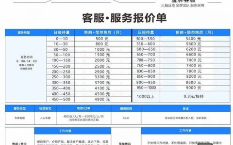 销售外包公司收费标准是怎样的？