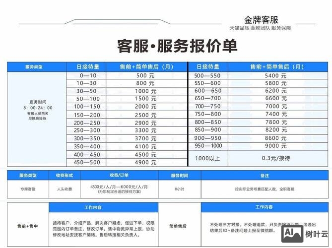 销售外包公司如何收费