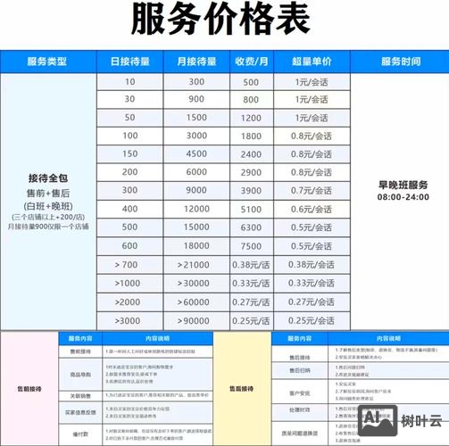 销售外包公司如何收费