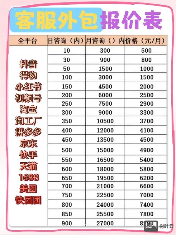 销售外包公司如何收费