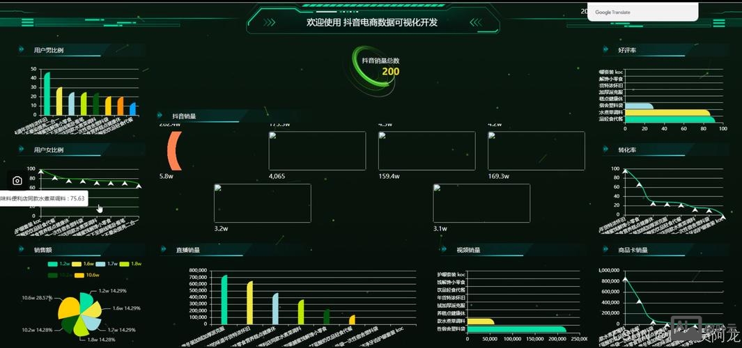 分析数据的网站如何设计