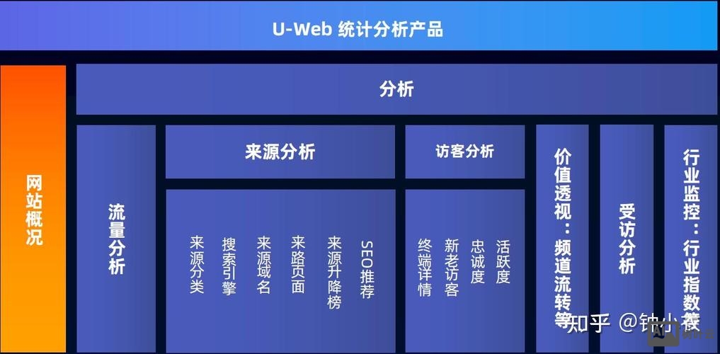 分析数据的网站如何设计