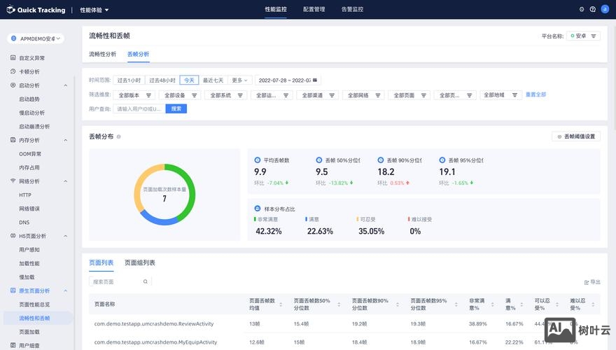 分析数据的网站如何设计