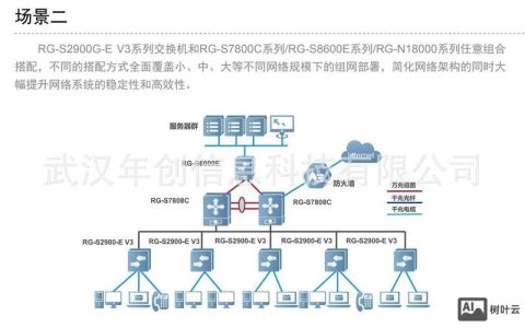 交换机开光口命令具体怎么操作？