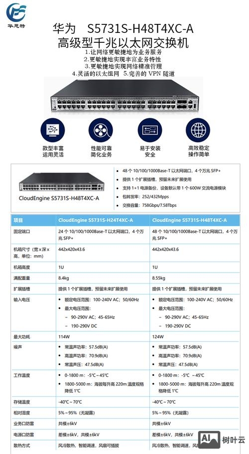 交换机开光口命令