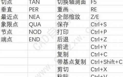 CAD修剪命令快捷键是什么？