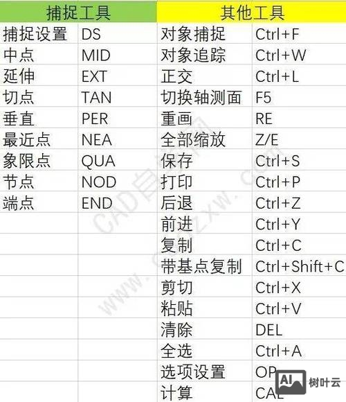 cad修剪命令快捷键