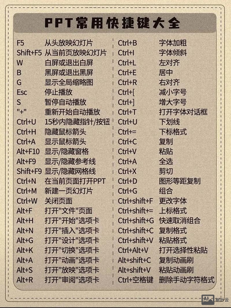 ppt快捷键命令大全
