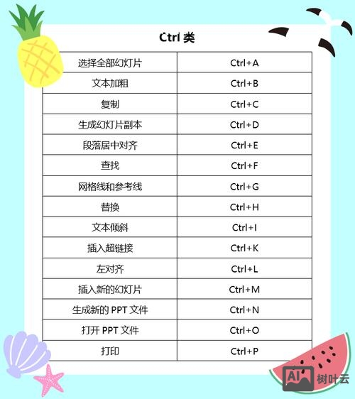 ppt快捷键命令大全