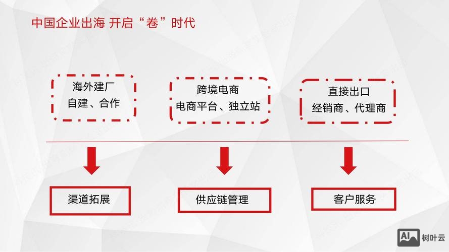如何寻找国内电商合作