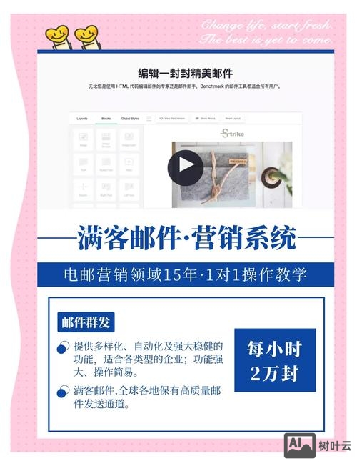 如何引导用户转化率