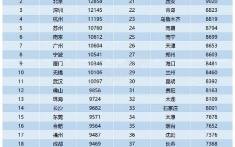 厂商招聘数据透露了哪些行业趋势？