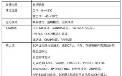 华三防火墙常用命令有哪些？