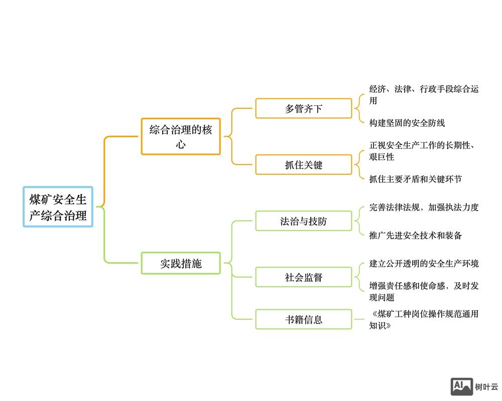 如何做到安全开发
