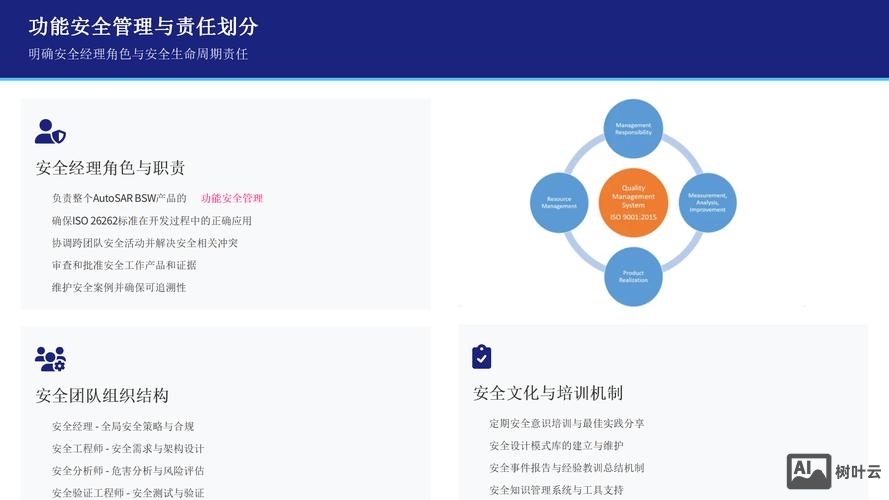 如何做到安全开发