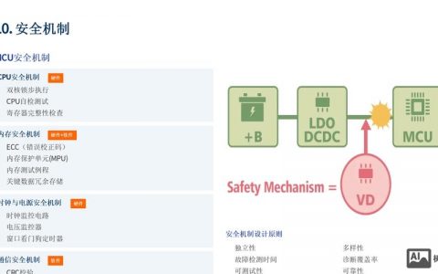 如何实现安全开发的关键步骤与核心要点？