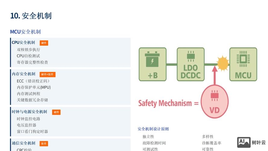 如何做到安全开发