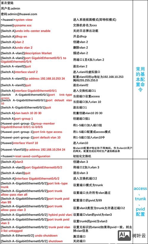 华为交换机堆叠命令