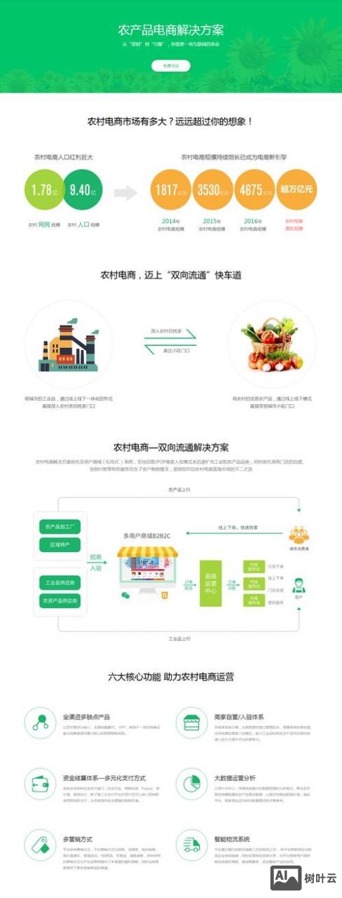 农业产品如何建网站