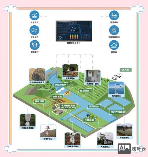 农业产品如何建网站