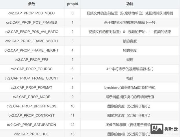 python ssh远程执行命令