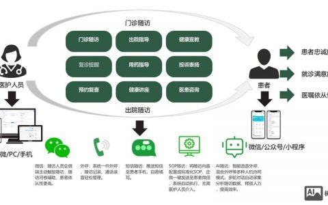 如何高效分析APP用户访问路径？