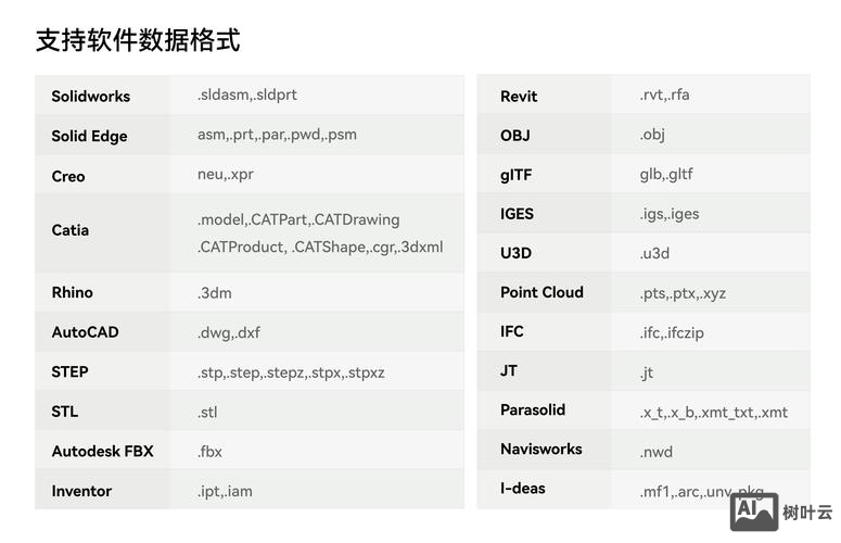 cad三维体积命令