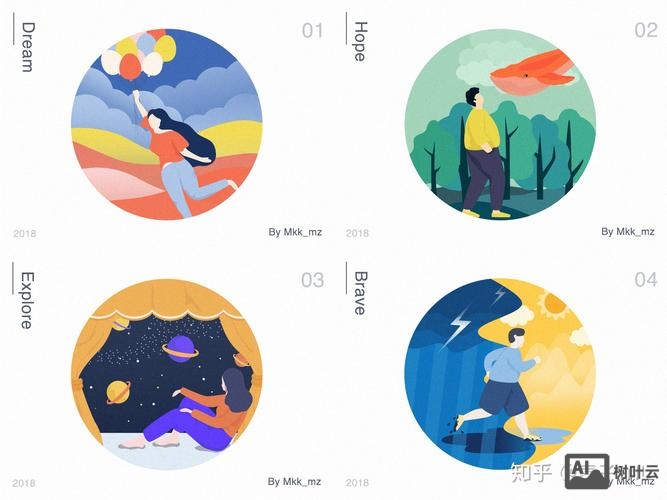 非科班如何成为插画师