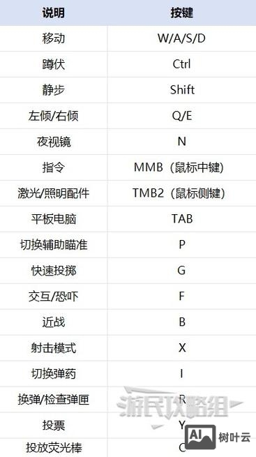 命令与征服配置要求