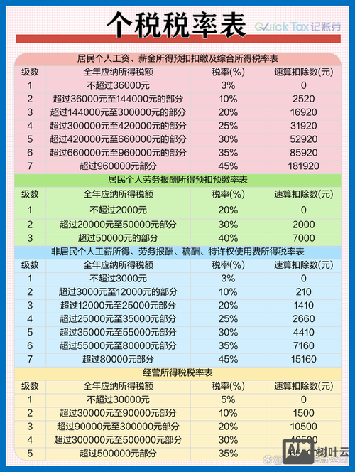 隐名股东如何缴纳个税