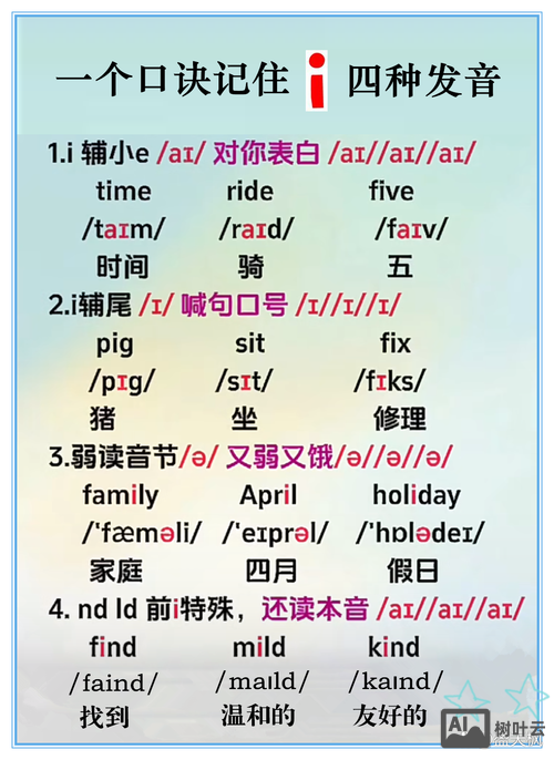 billion后面这个i如何发音