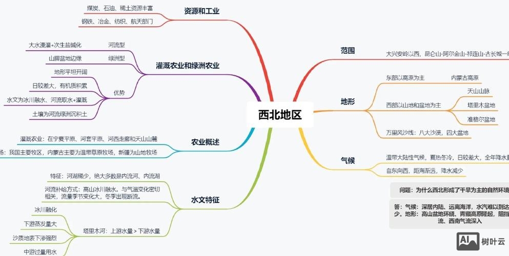 地域关键词如何优化