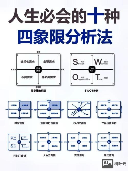 地域关键词如何优化