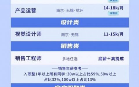 荷兰前端招聘，薪资待遇如何？