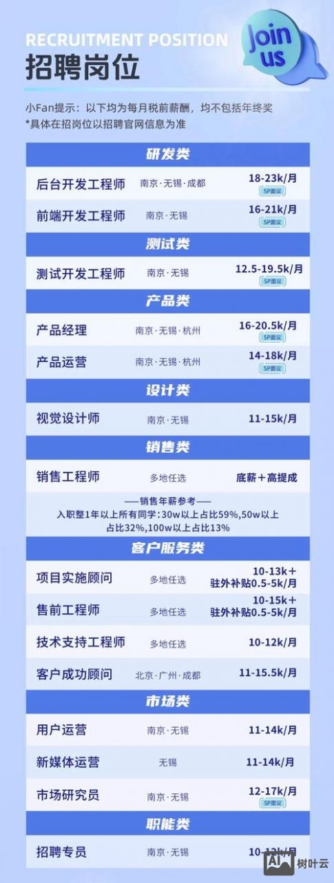 荷兰前端招聘