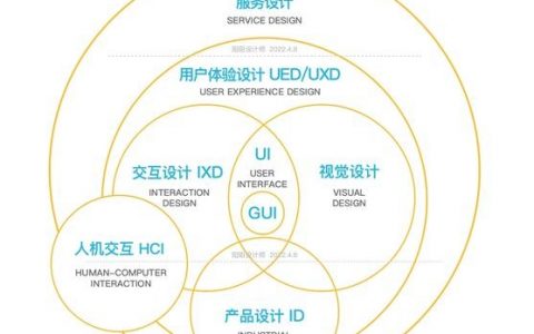 如何设计出真正优秀的用户体验？