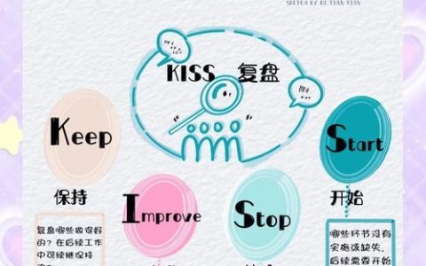 affect与effect怎么区分？巧记方法有啥？