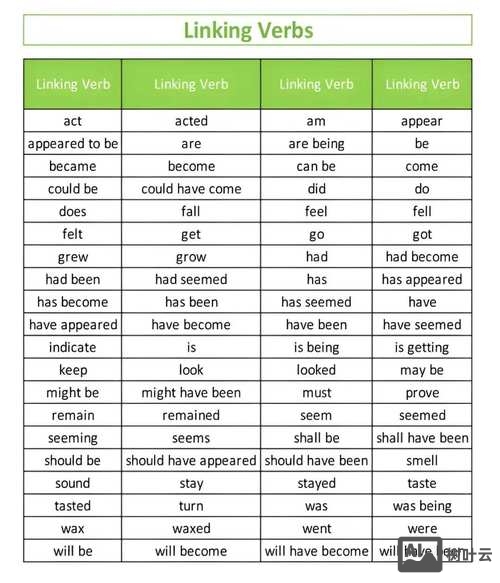 系动词如何进行强调