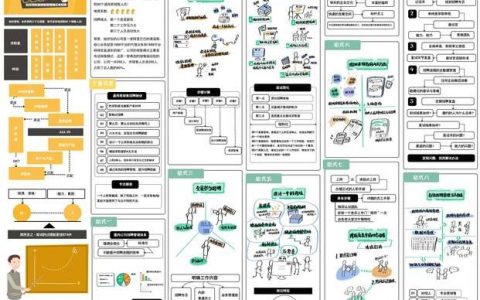 地图收集如何招聘？